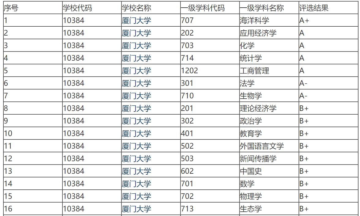 厦门大学南方影响力,厦门大学为什么被称为南方之强
