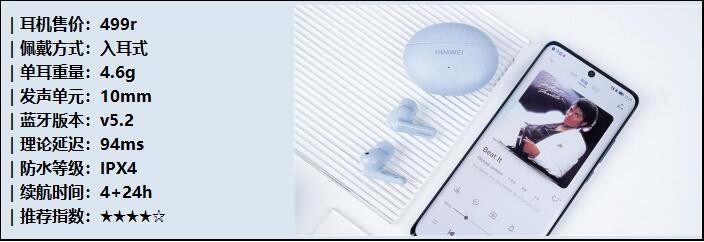 2023年蓝牙耳机详细推荐！618要看紧这些蓝牙耳机来入手！