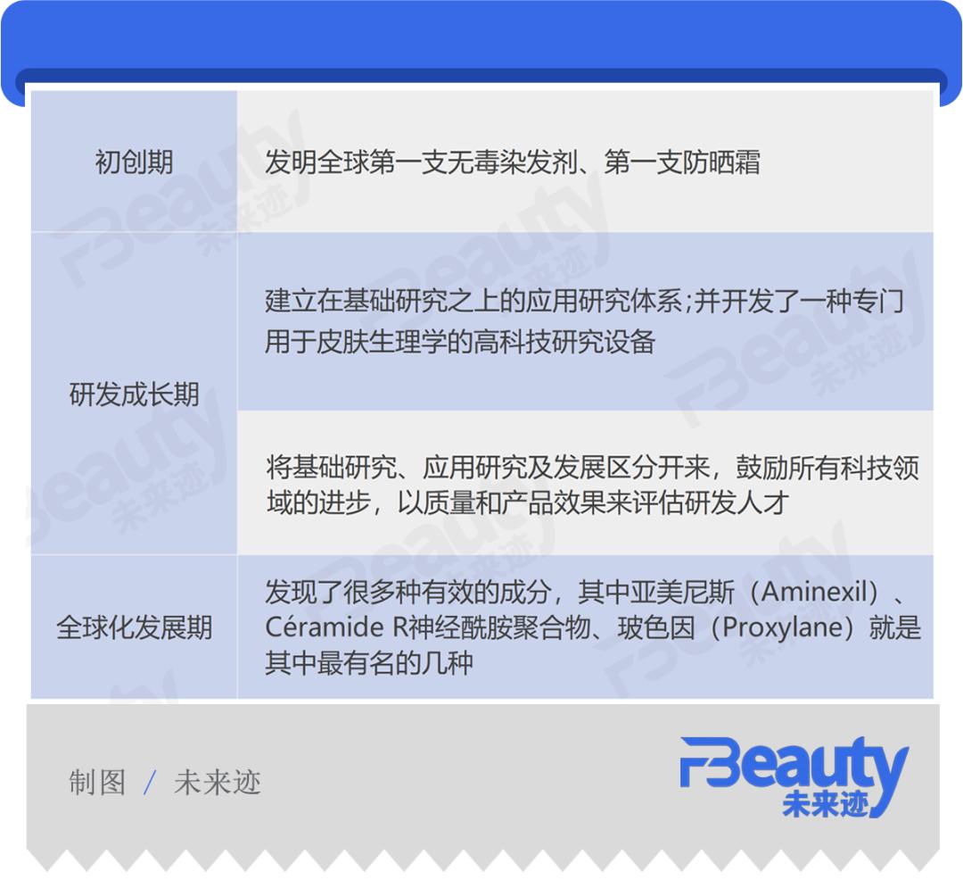 专访|一个多世纪后,欧莱雅还是那个“头发科学狂人”