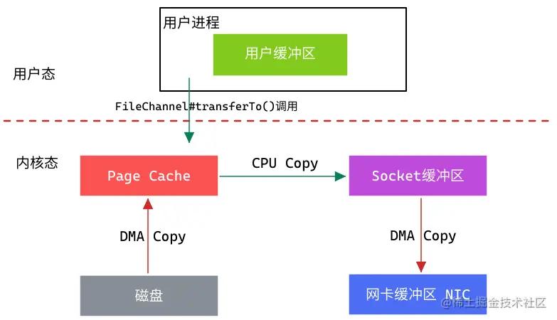 彻底搞懂redis的线程,彻底搞懂java泛型