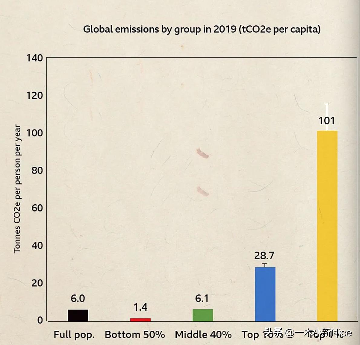1.5C的生活实际上是什么样的，过着超低碳生活的人们