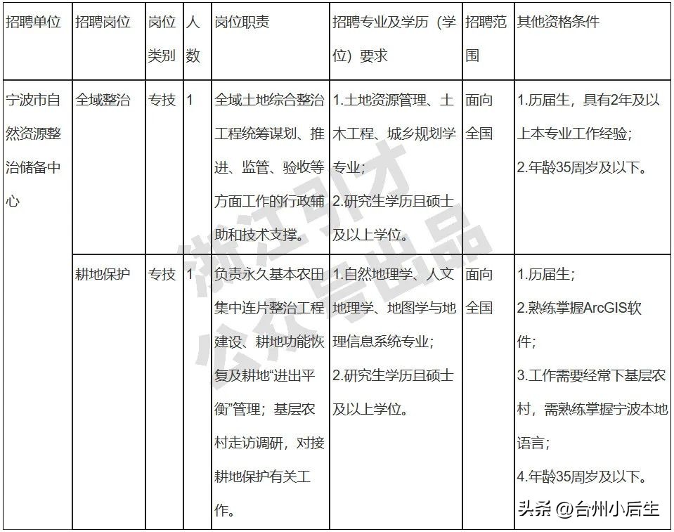 2020浙江宁波事业编招聘,2023宁波事业编制招聘网官网