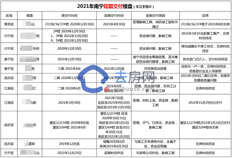 南宁房地产热门话题,南宁楼市话题