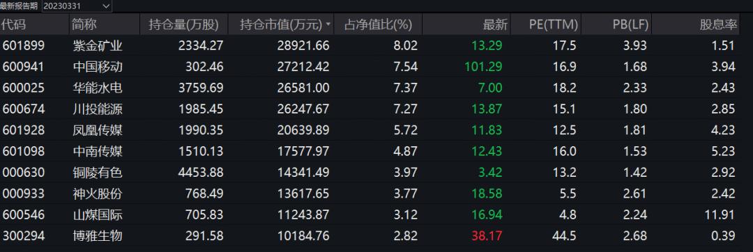 今年市场，可能还是更偏爱鲍无可们？