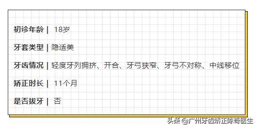 隐适美矫正和普通矫正的区别,隐适美矫正有几种版本