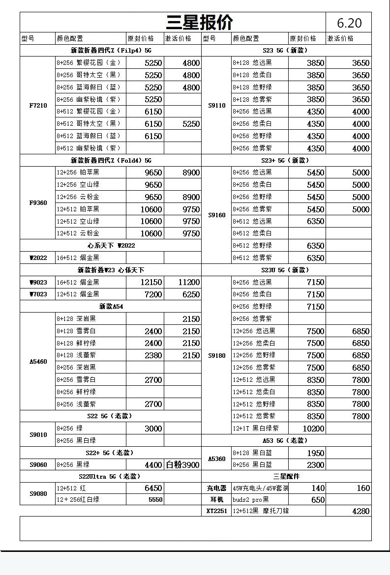 华强北远望手机市场批发报价单,2023年2月华强北手机拿货价格表
