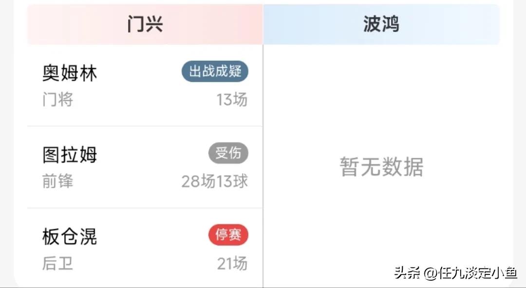 胜负彩23062期伤停信息