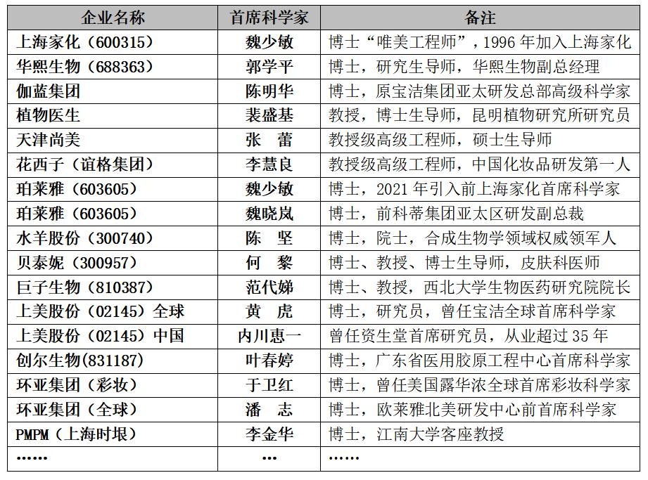 国际化妆品行业现状,化妆品行业发展变迁史