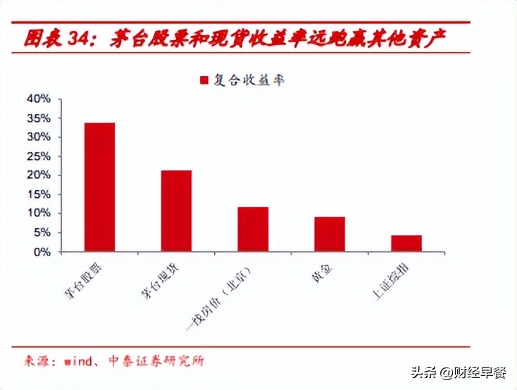 认真说事儿,茅台实话实说
