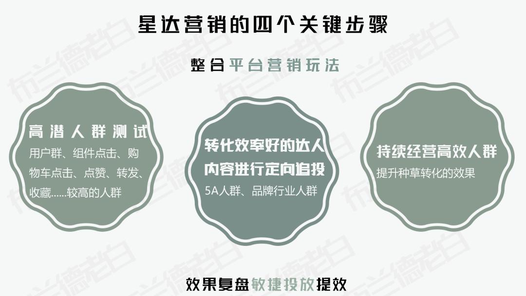 品牌如何玩转跨界营销,明星的品牌如何营销