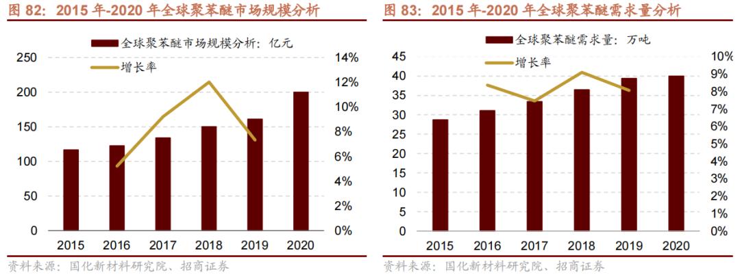 2022年急需国产替代的新材料,国产替代新材料之王