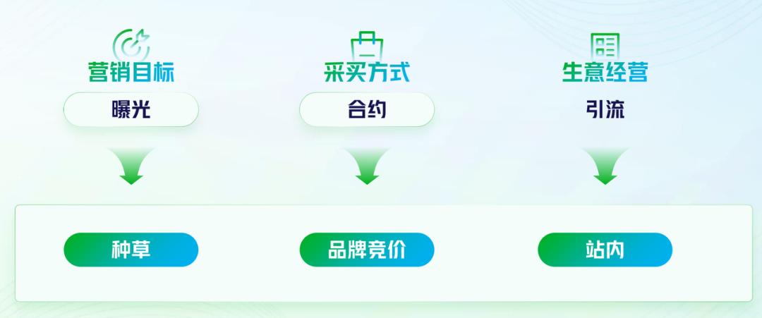 穿越周期革故鼎新,穿越周期持续成长