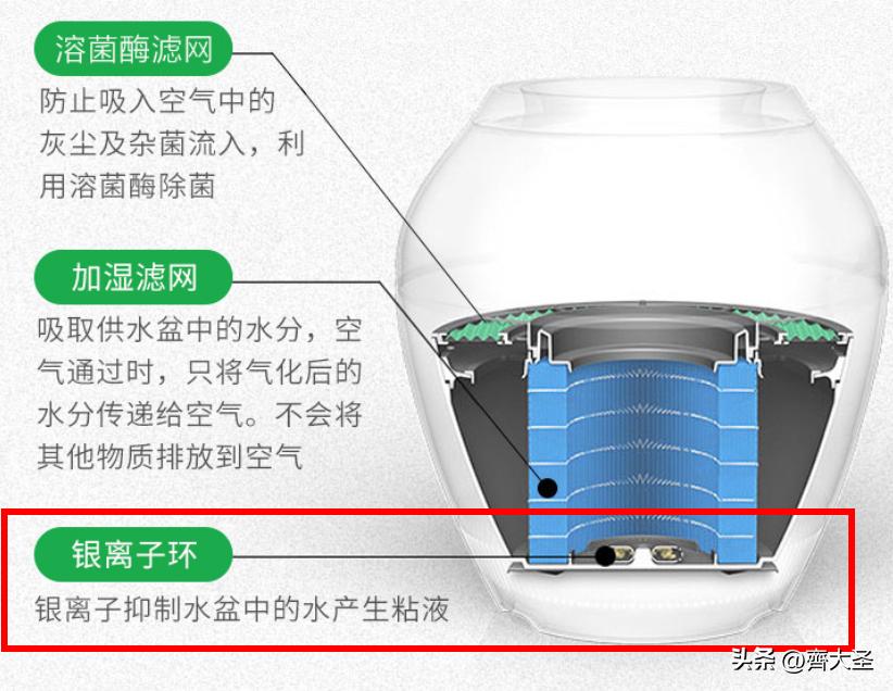 加湿器严选好物,在网上买的加湿器翻车现场