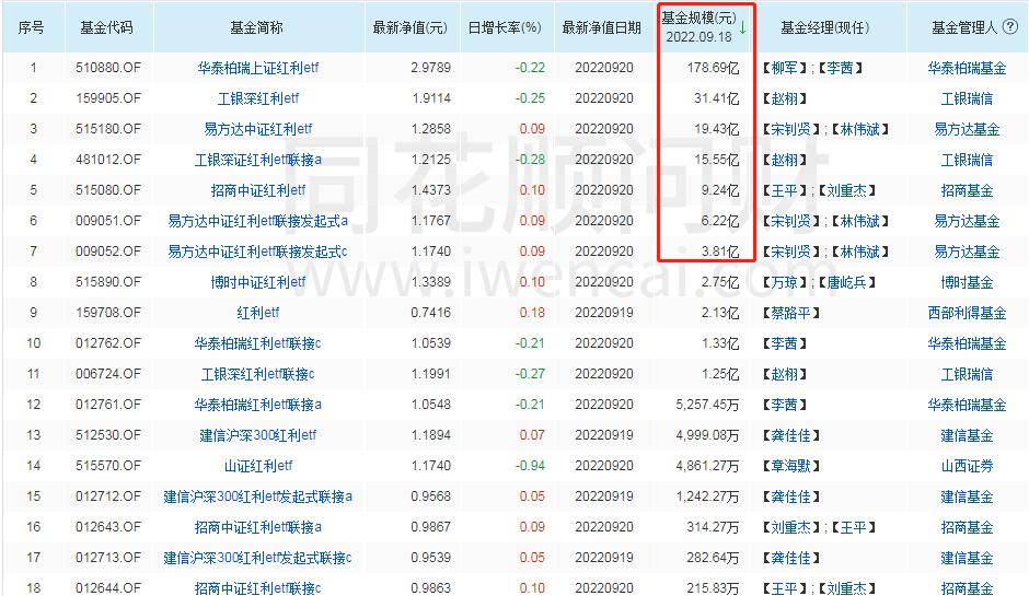 股票股息率是哪个指标,买什么股票才有股息分红