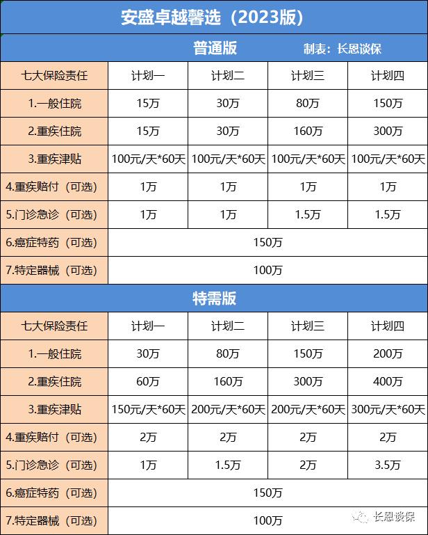 安盛卓越馨选医疗险怎么买,安盛卓越馨选医疗险2023门诊报销