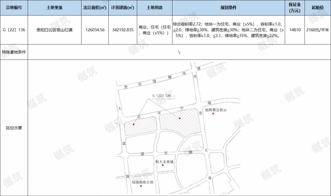 贵阳市挂牌16宗地块,贵阳四宗商住地挂牌出让面积