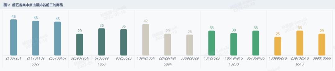 工作8年悟出三条职场生存法则,职场老手10年工作感悟句句见血