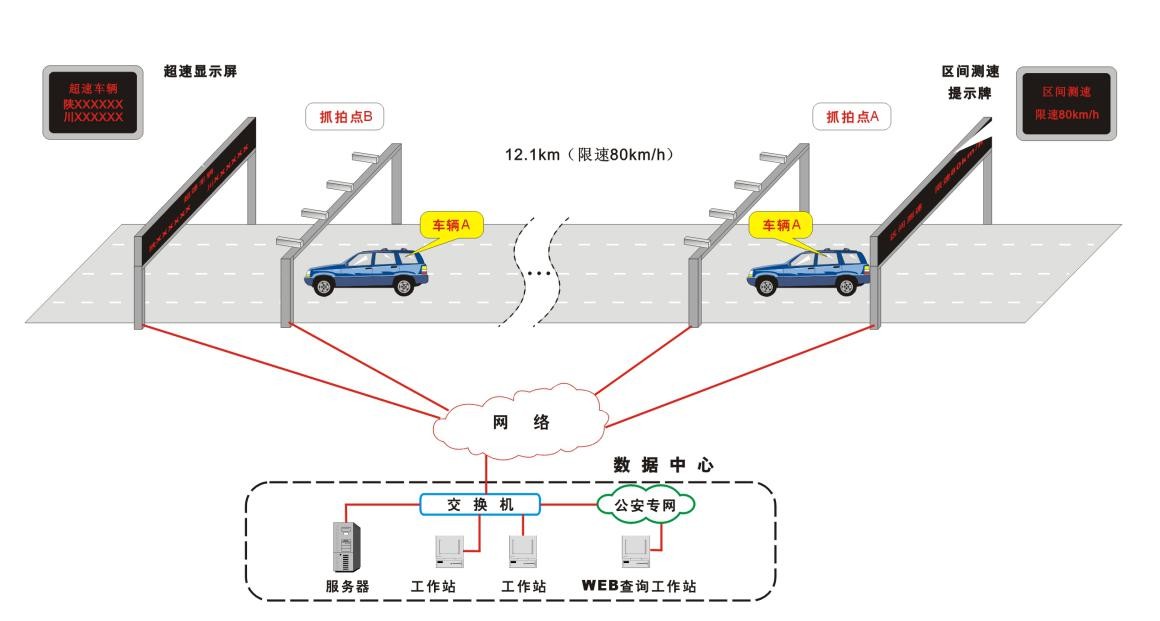 智慧高速公路整体解决方案,高速公路雷视一体机解决方案