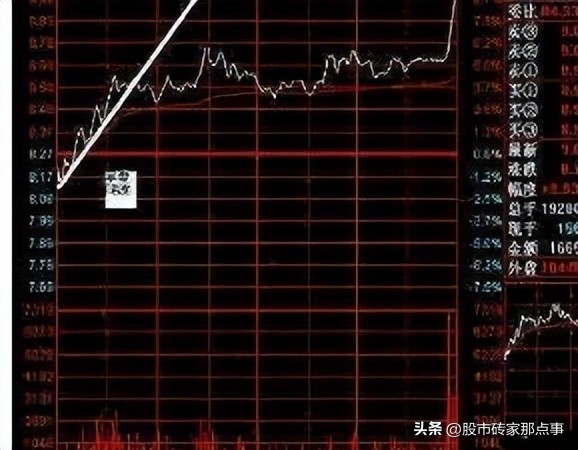 股市尾盘集合竞价大跌怎么回事,股市收盘前集合竞价跳水