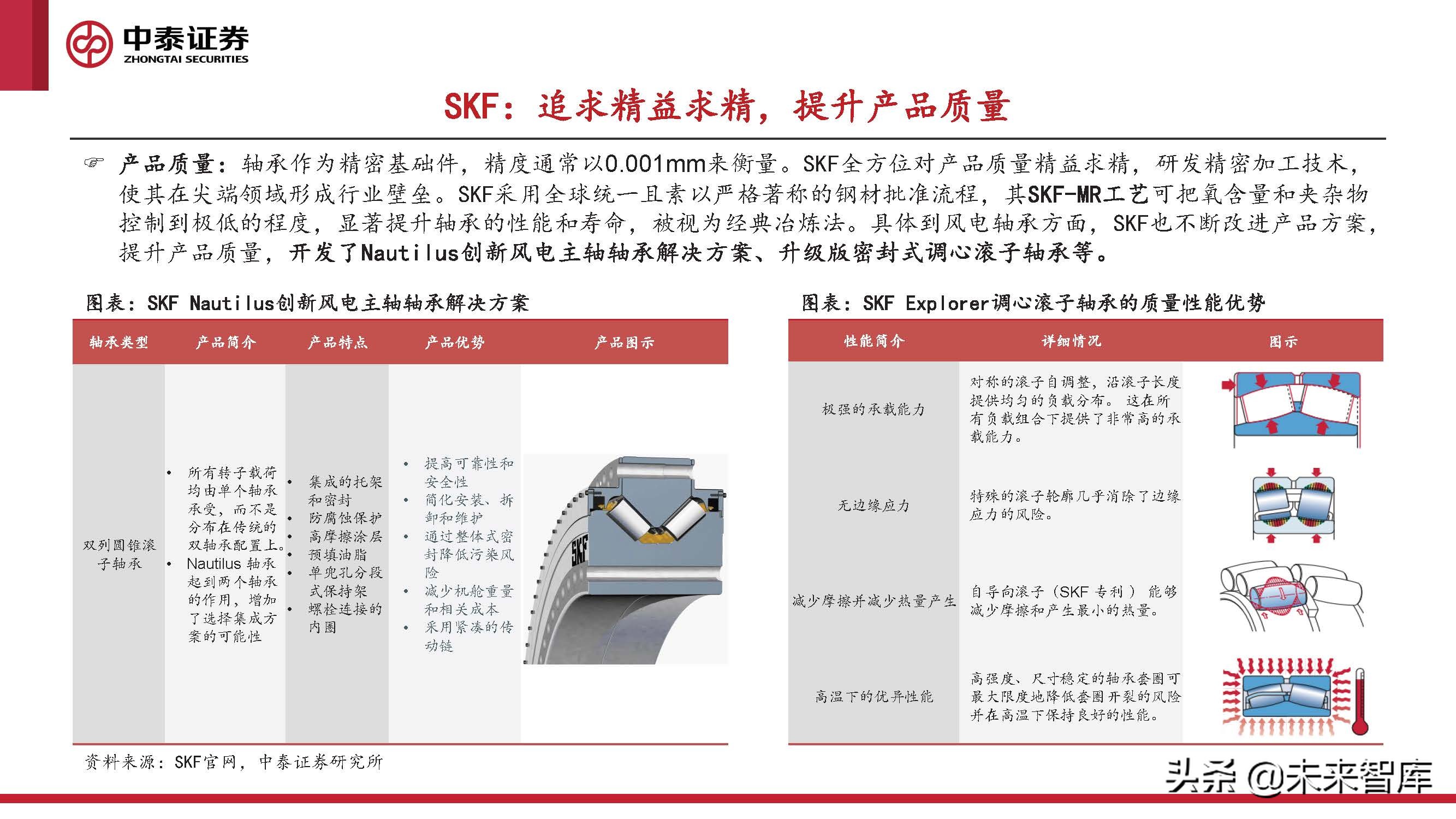 2024风电轴承发展现状及趋势,风电轴承最新行情