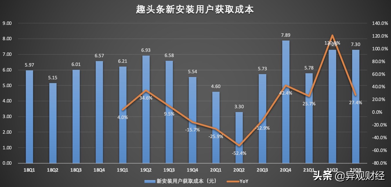 趣头条衰退期了还有机会吗,趣头条未来市场前景