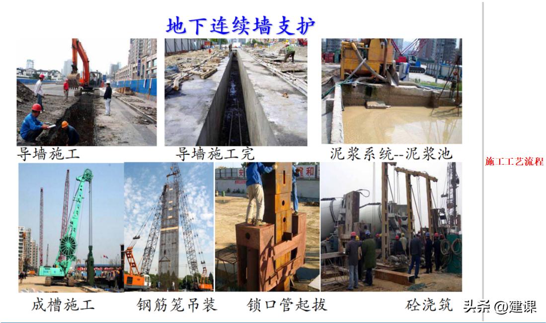 二级建造师市政实务深基坑的开挖,一级建造师深基坑土石方开挖