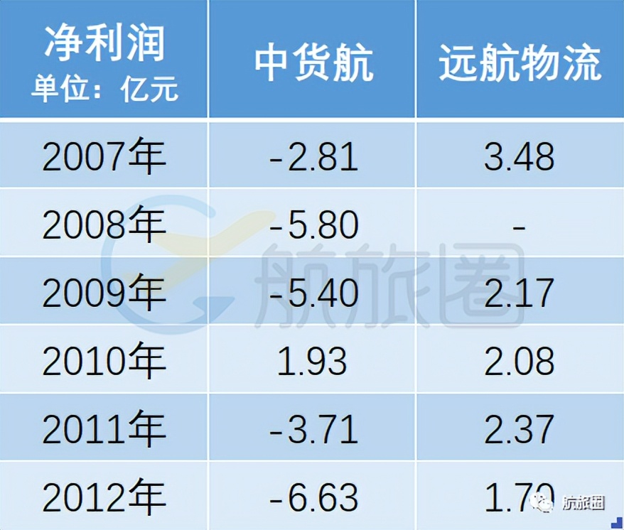 国内航司为何大手笔购买飞机票,国内航司盈利模式