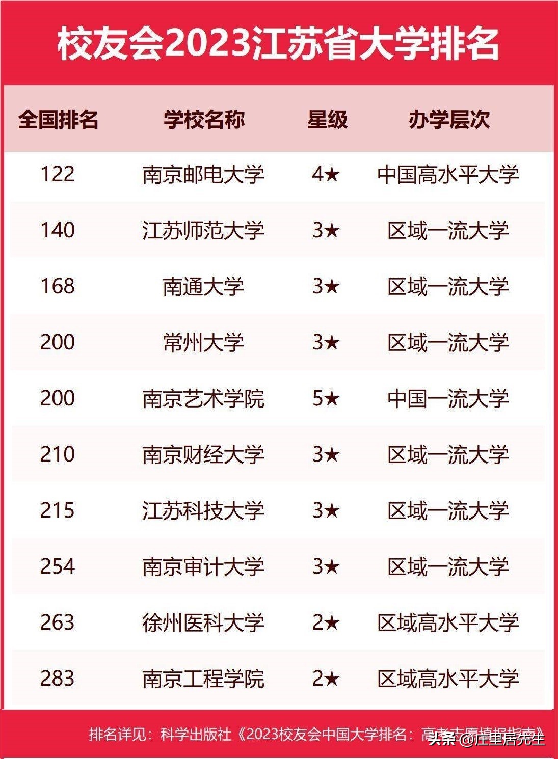 南京审计大学与江西财经大学比较,南京审计大学是一所怎样的学校
