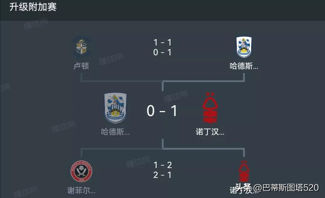 2021赛季英超各队阵容,2023英超冬窗转会名单