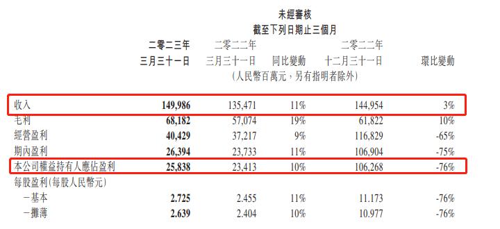 腾讯游戏海外收入排行榜,腾讯全球游戏营收