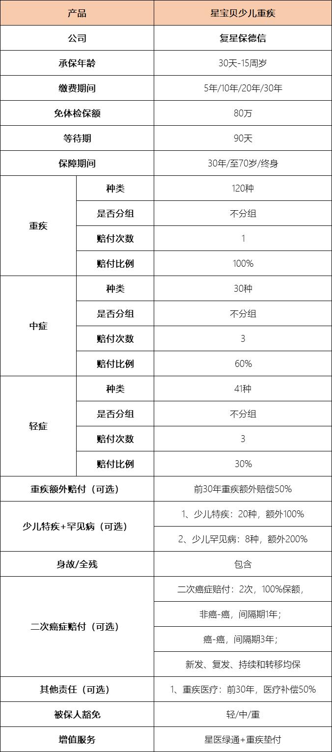复星保德信重疾险星无忧,复星保德信少儿年金险