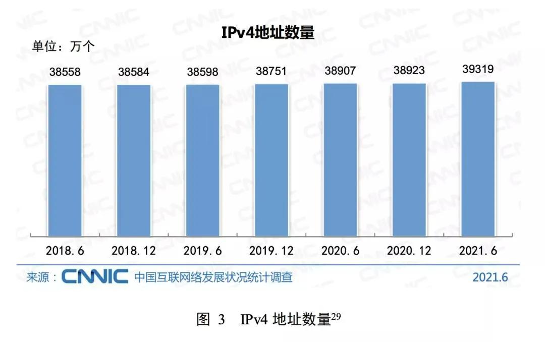 中国所有省份ip排行,全中国有多少通讯录