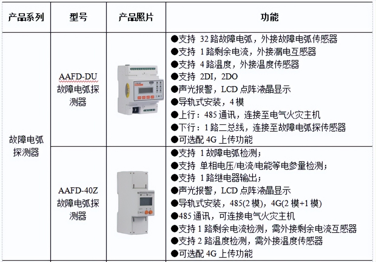 银行网点安全隐患大排查报告,银行用电安全检查方案