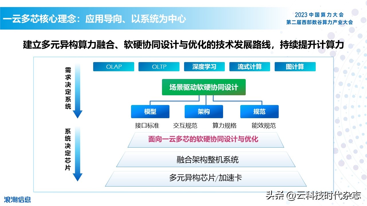 一云多芯的必要性,一云多芯优势