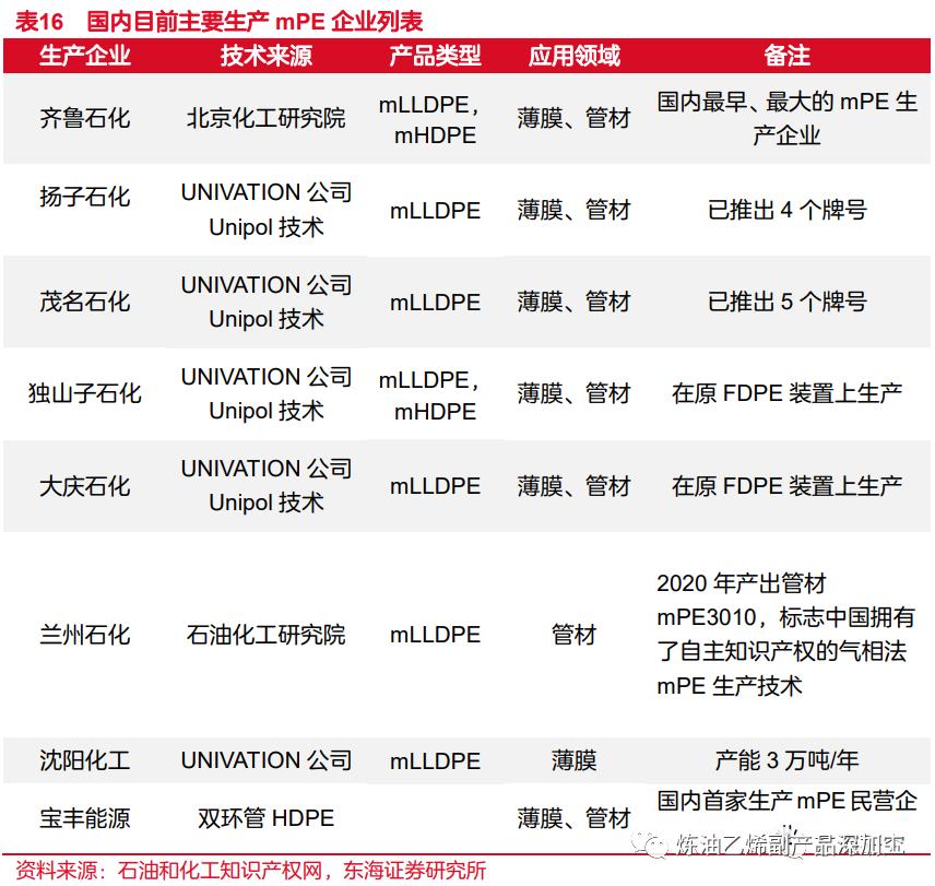 一文读懂整个化工产业链,一文读懂丙烯产业链