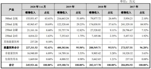 业绩预增持续爆发股票,业绩预升股票走势