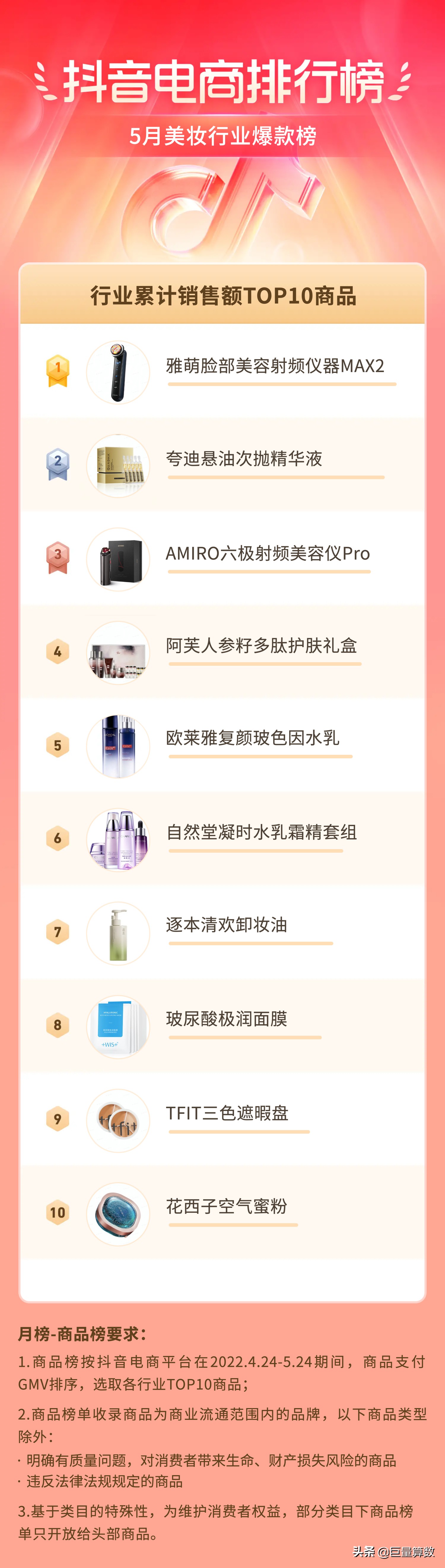 抖音11月份电商热度排行榜,抖音电商数据排行榜在哪看