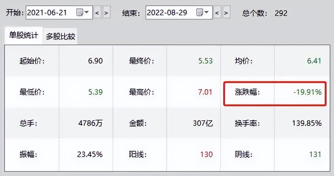 贵阳银行资产不良率,不良率大幅攀升贵阳银行