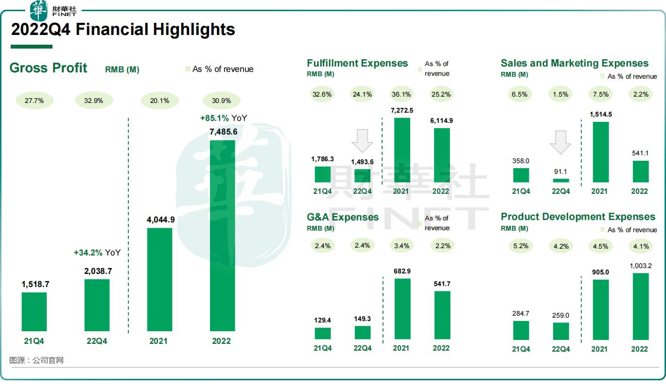 生鲜电商竞相上市寻路新突破,生鲜电商行业分析报告叮咚买菜
