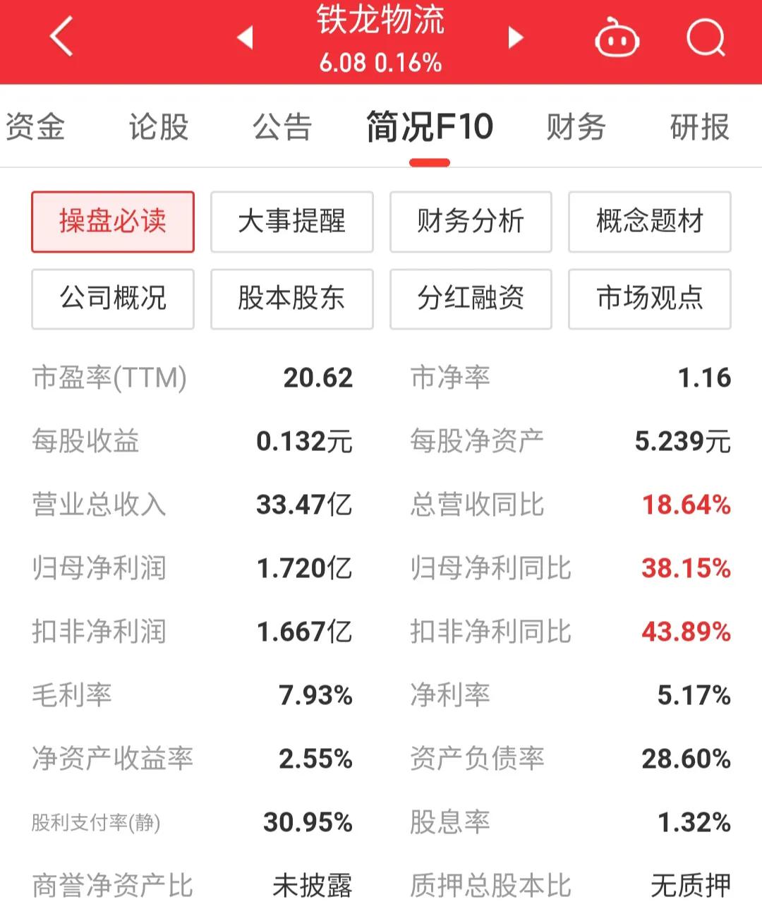 铁龙物流600125股票,600125铁龙物流最新消息