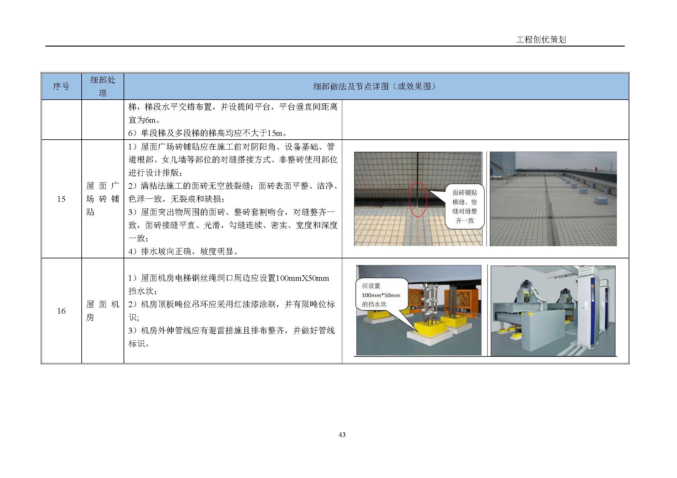 地产项目商业综合体设计任务书,综合体项目立项策划方案几大要素