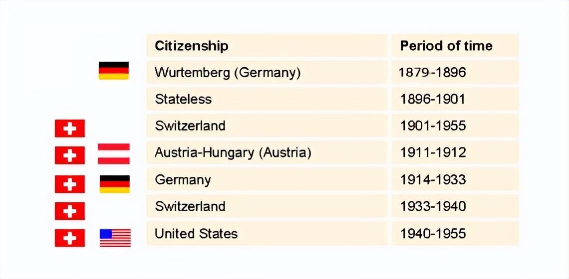 爱因斯坦信教的真实情况,真实的爱因斯坦vs假的爱因斯坦