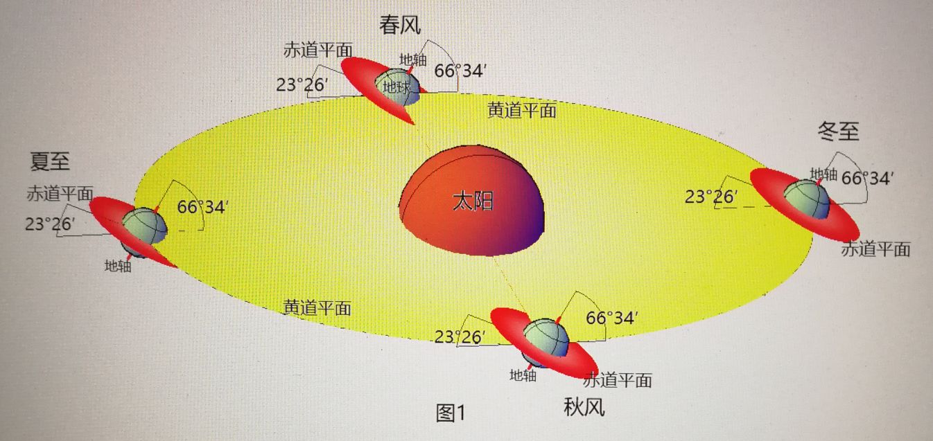 楼层和楼间距比例与采光关系,楼层跟楼层之间的高度专业术语