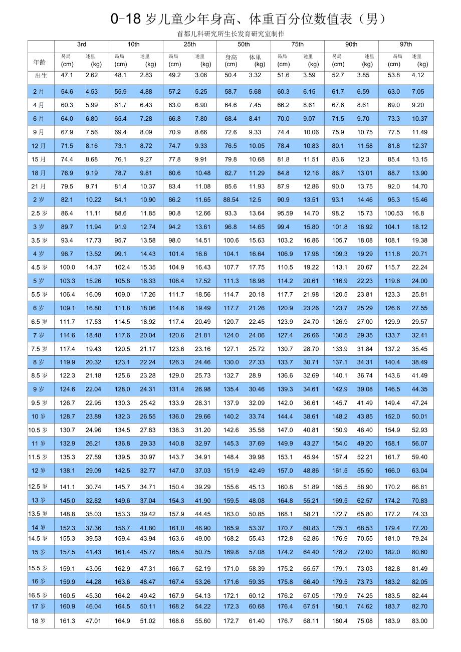 孩子能长多高看这四个要素就知道,小孩身高长得太快是好还是坏