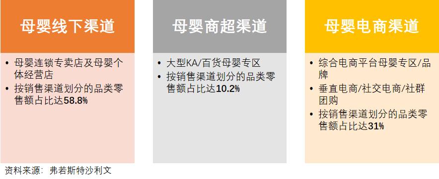 母婴营养品知识培训,母婴营养品营销推广方案