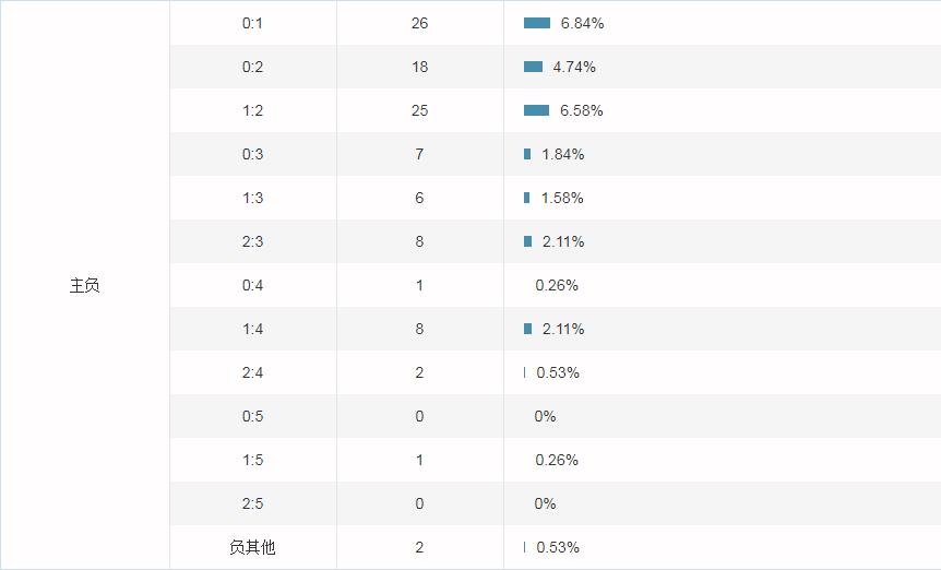 西甲竞彩今日推荐,今日西甲竞彩比赛分析