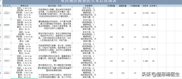 女子做隆鼻后哭,女子隆鼻失败修复5次都未成功