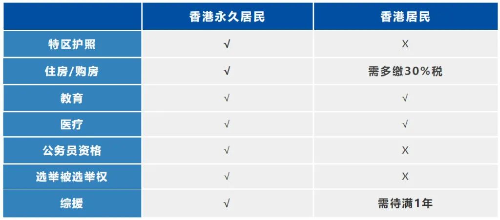 申请香港身份证要什么条件,香港身份的好处有哪些