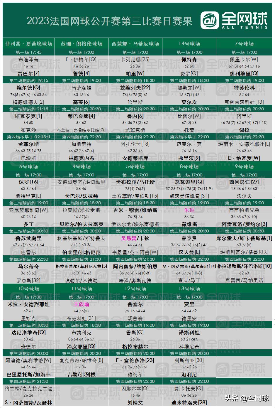2023法网兹维列夫vs鲁德,法网今日观赛指南
