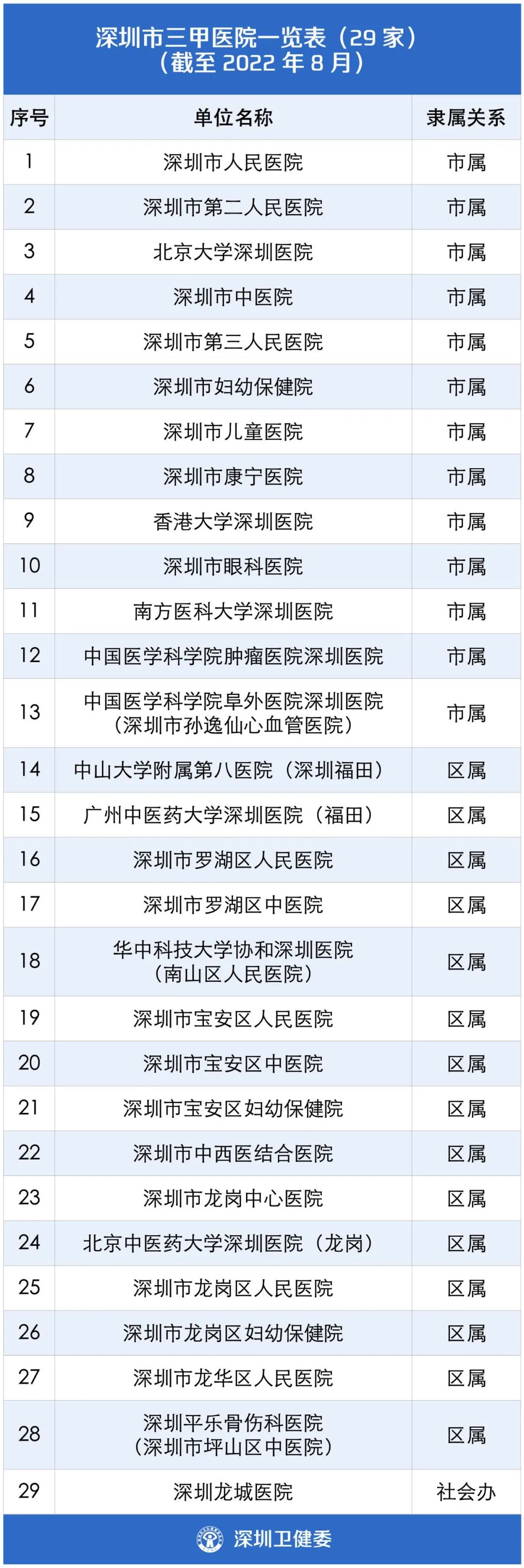 深圳龙华哪个医院治疗心梗,脑梗心梗深圳医院最好